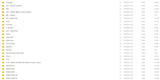 Cummings Biggest E2M Meta File Collection 2GB- All Files As Shown In Picture