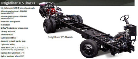Freightliner Recreational Vehicle Chassis Service Repair Manual (MC, MCL, XC, XCF, XCL, XCM, XCP, XCR, XCS, VCL)
